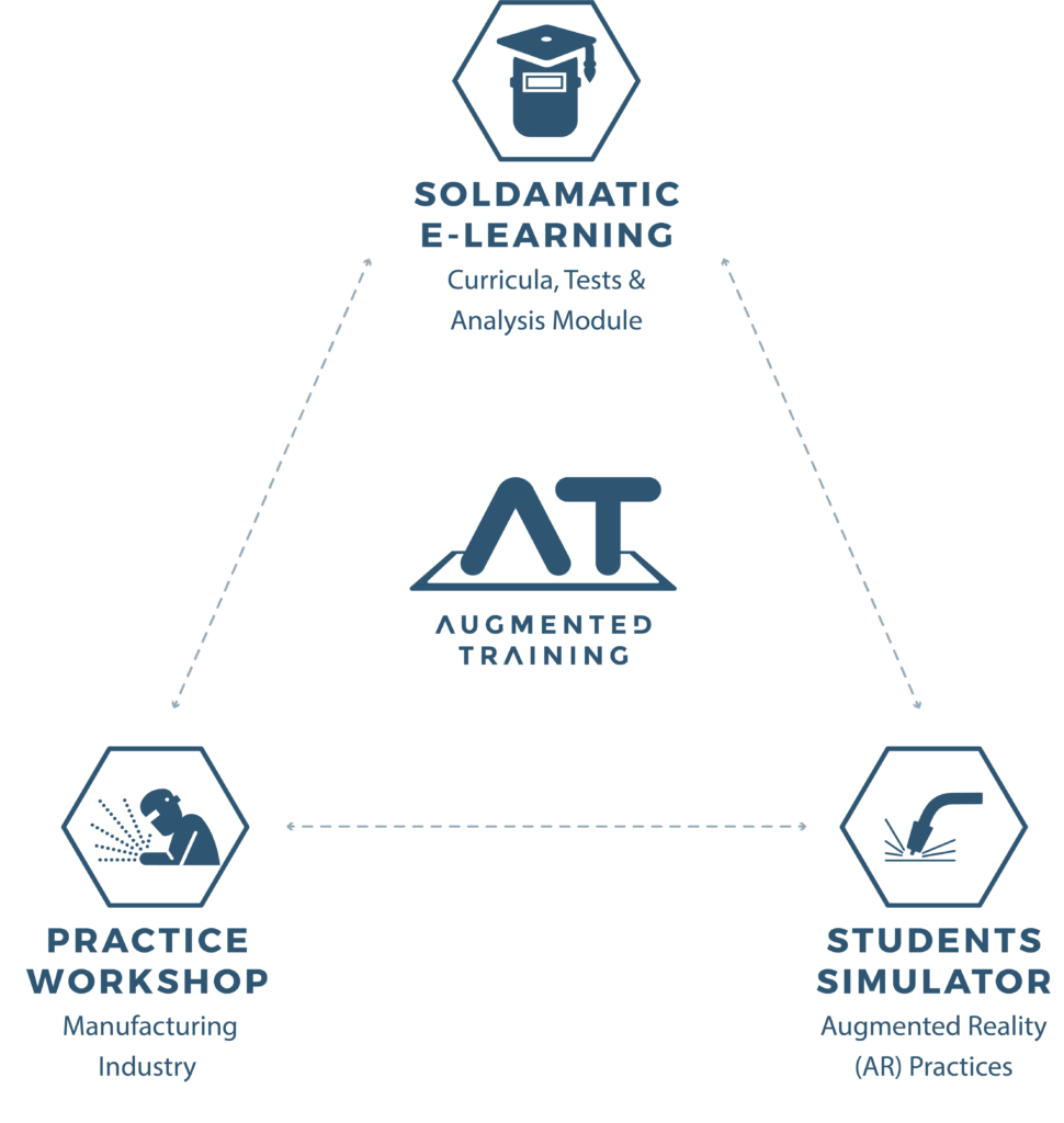 SODEC-Méthodologie de la formation augmentée